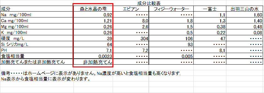 商品比較表